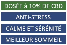 Bienfaits CDB