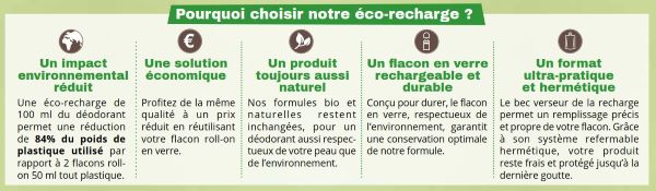 Pourquoi choisir notre éco-recharge ?